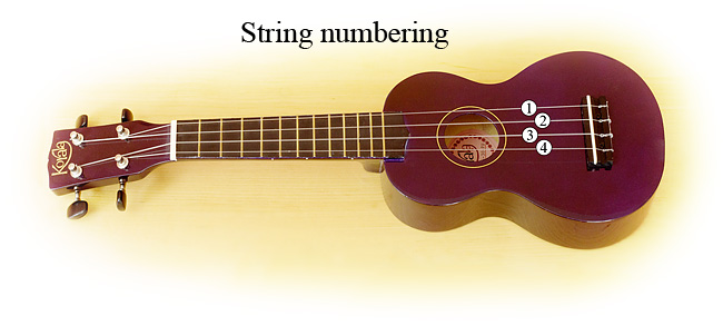 bestille mor gået vanvittigt Standard Tunings for the Ukulele | ukulele-arts